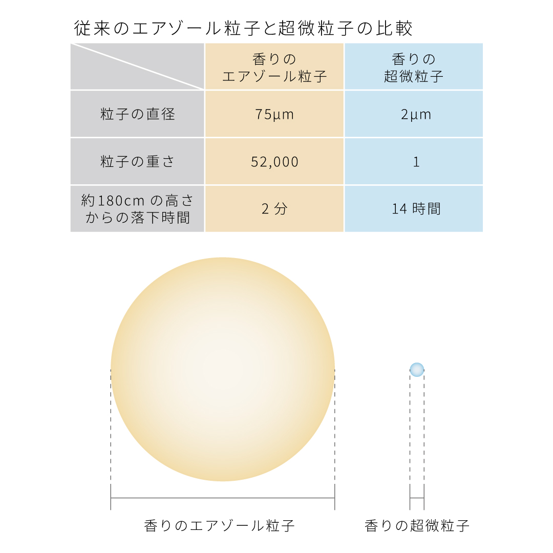 超微粒子化イメージ