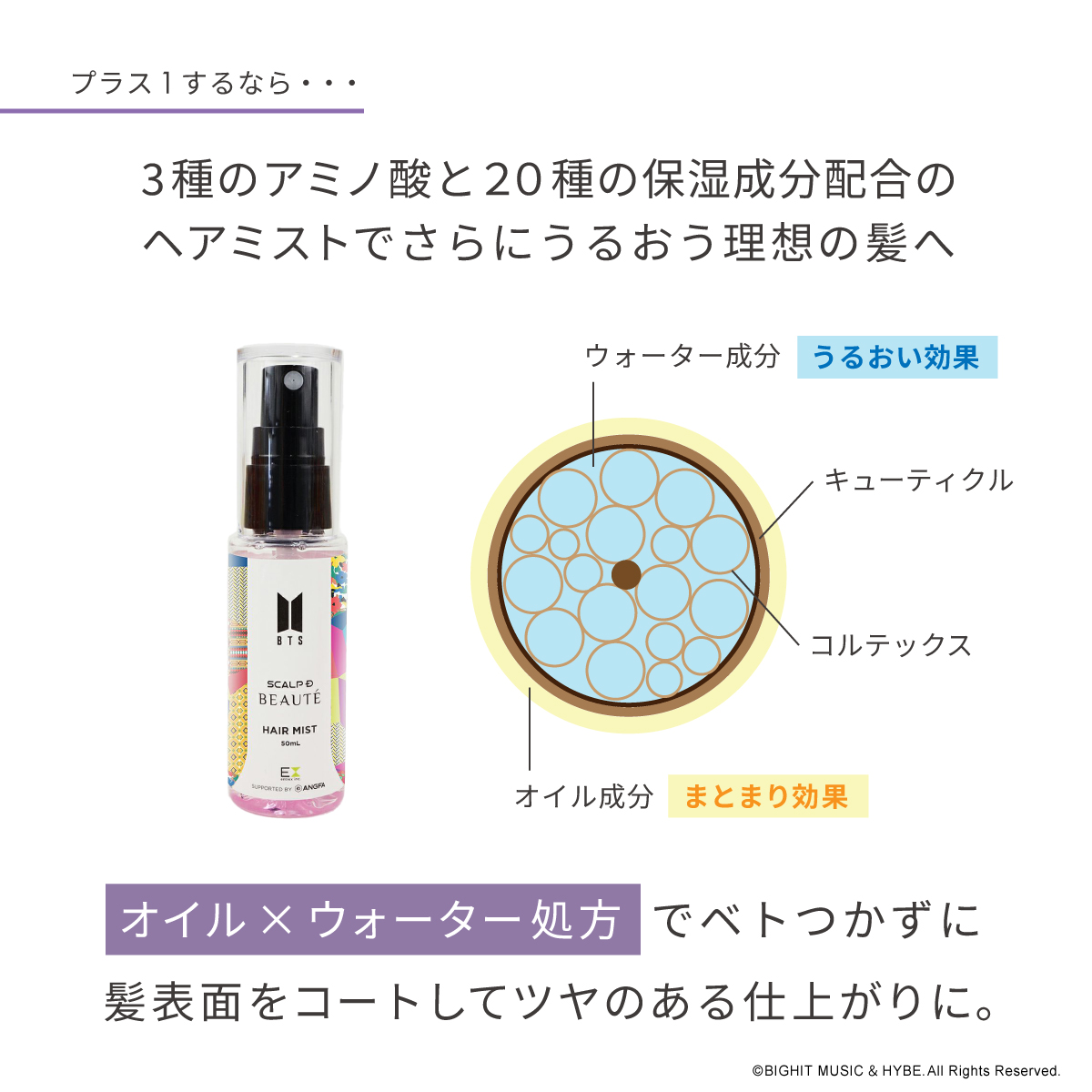 BTSスカルプシャンプー＆トリートメントセット