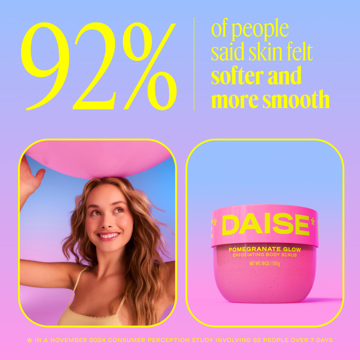 92%のユーザーが肌のなめらかさを実感