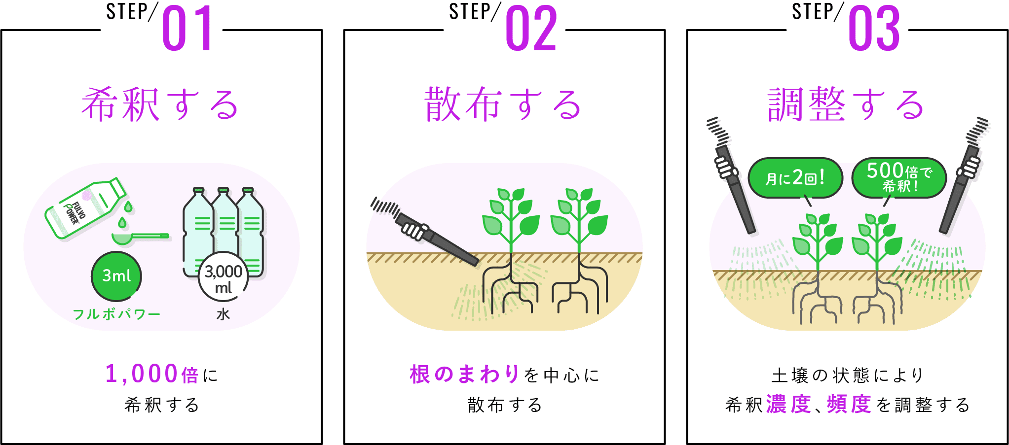 土壌改良図解