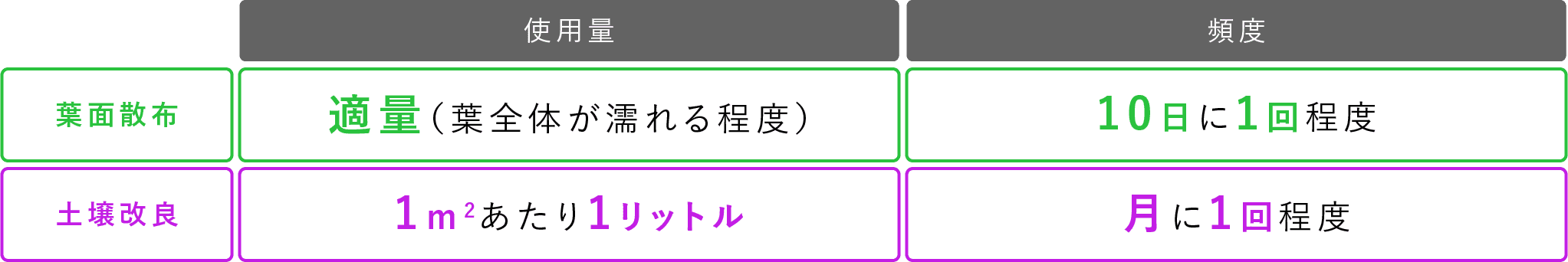 目安図