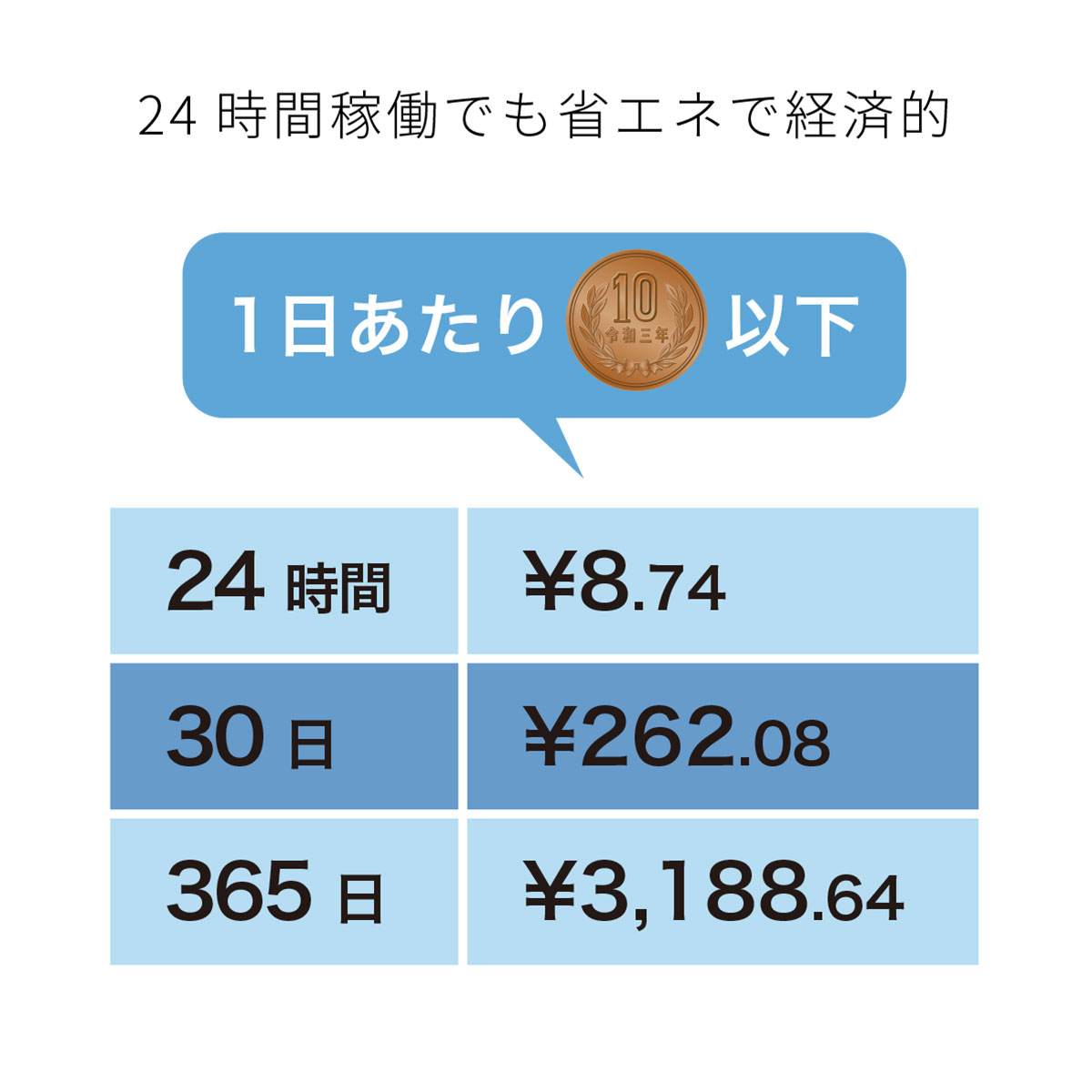 空気清浄機 MIDI