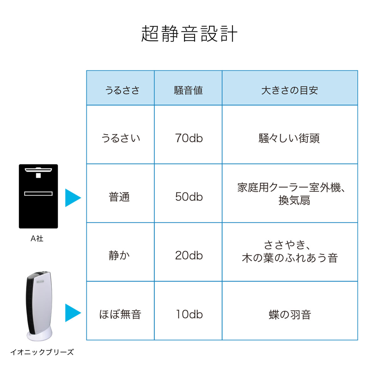 空気清浄機 MIDI