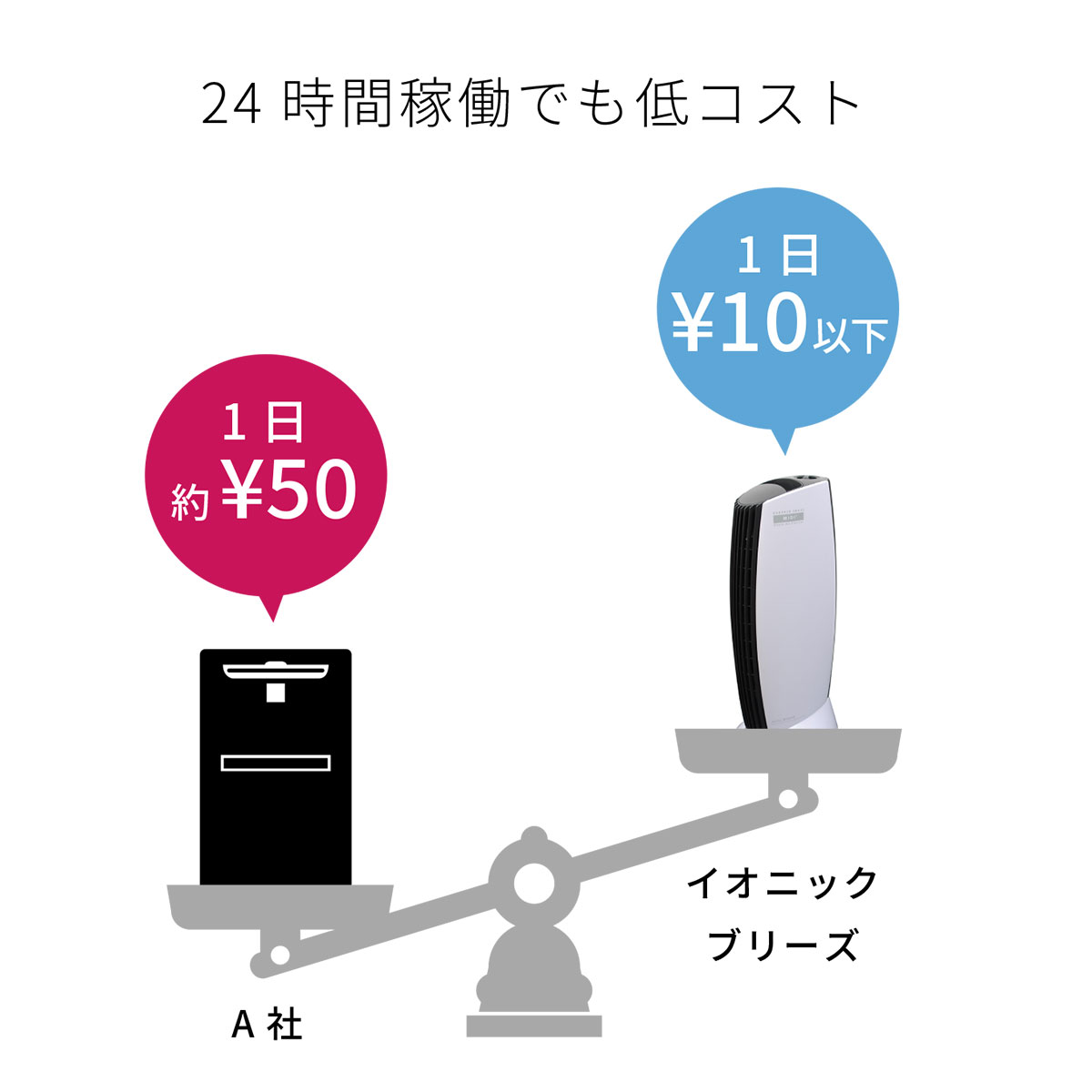 空気清浄機 MIDI