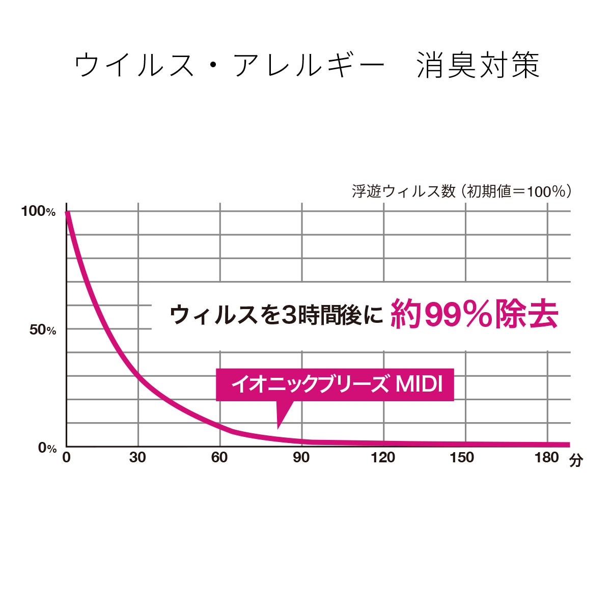 空気清浄機 MIDI