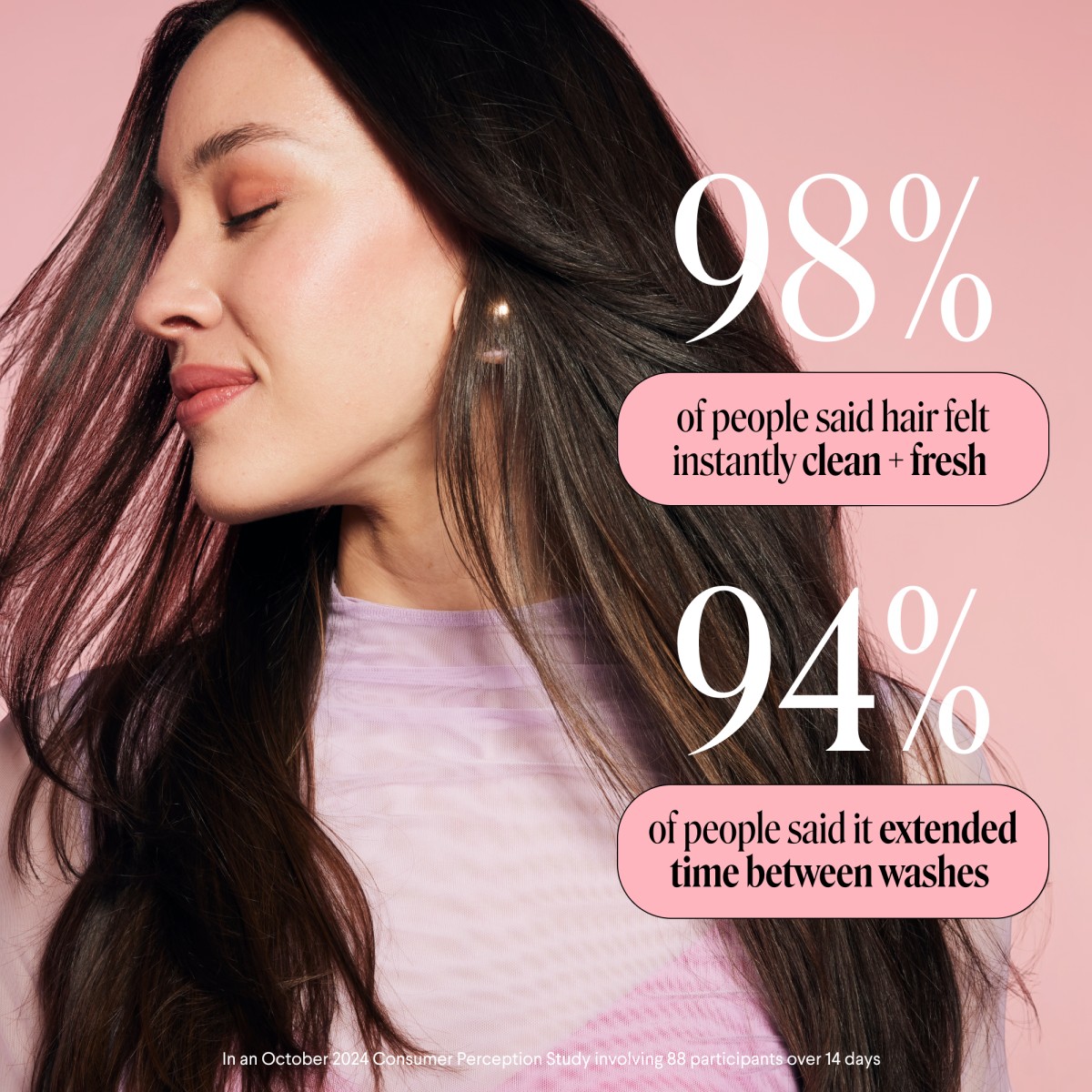 User study result