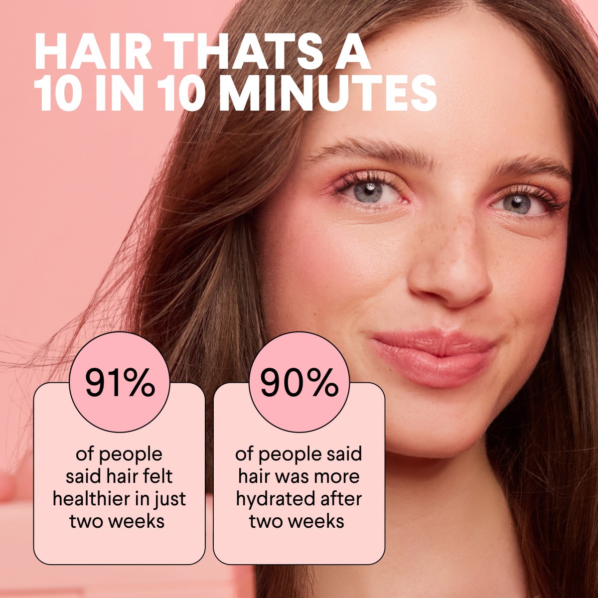User study result