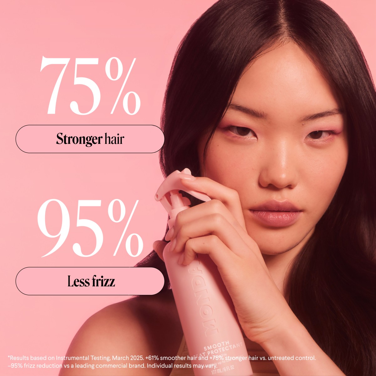 User study result