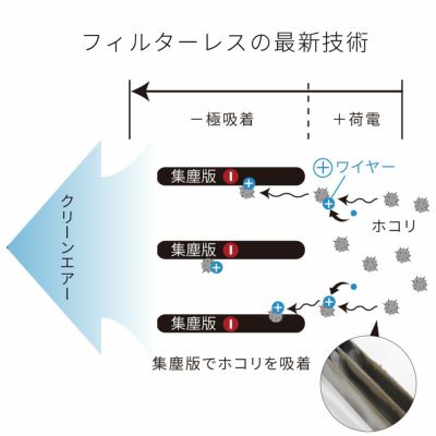 公式】IonicBreeze(イオニックブリーズ)/フィルターレス空気清浄 公式】IonicBreeze(イオニックブリーズ)/フィルターレス空気清浄
